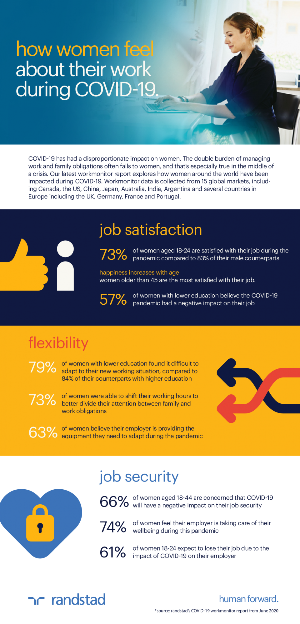 How women feel about their work during COVID-19 | Randstad Canada